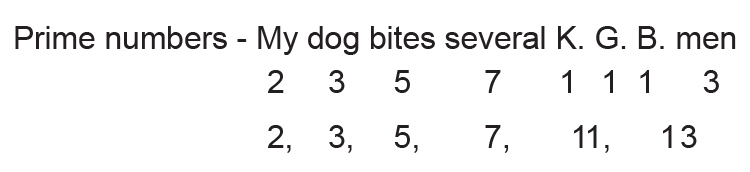 Use the phrase My dog bites several KGB men to remember the first six prime numbers by counting the letters in each word of the phrase
